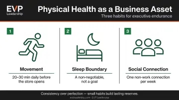 Three daily physical and mental health habits for sustainable retail owner performance