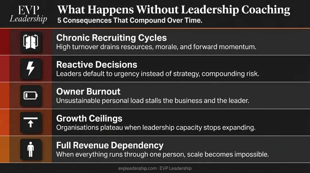 Five leadership gaps stalling real estate business growth without coaching