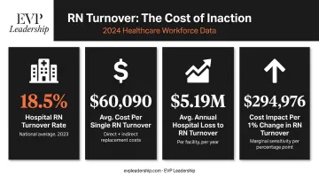Healthcare nurse turnover cost statistics four key data points infographic