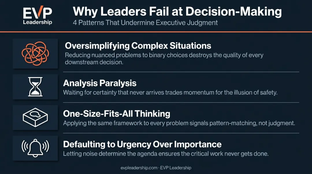 Four leadership decision-making failure patterns infographic under pressure