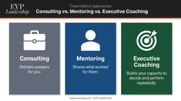 Three-way comparison of consulting mentoring and executive coaching approaches