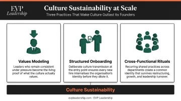 Three pillars of culture sustainability at scale during Series C growth stage