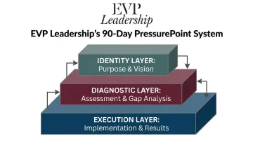 EVP Leadership PressurePoint System three-layer executive conditioning framework overview