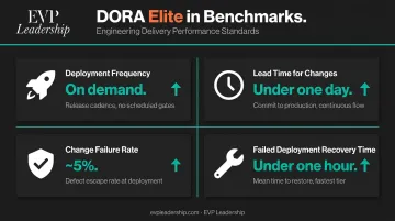 DORA elite engineering team benchmark metrics deployment frequency lead time comparison