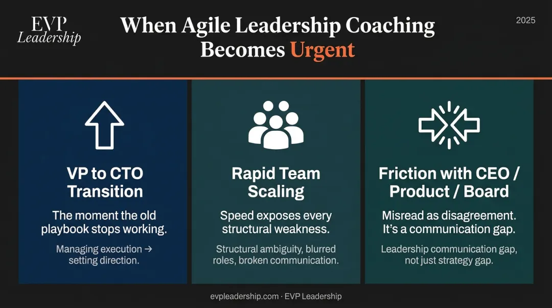 Three CTO inflection points where agile leadership coaching becomes critical