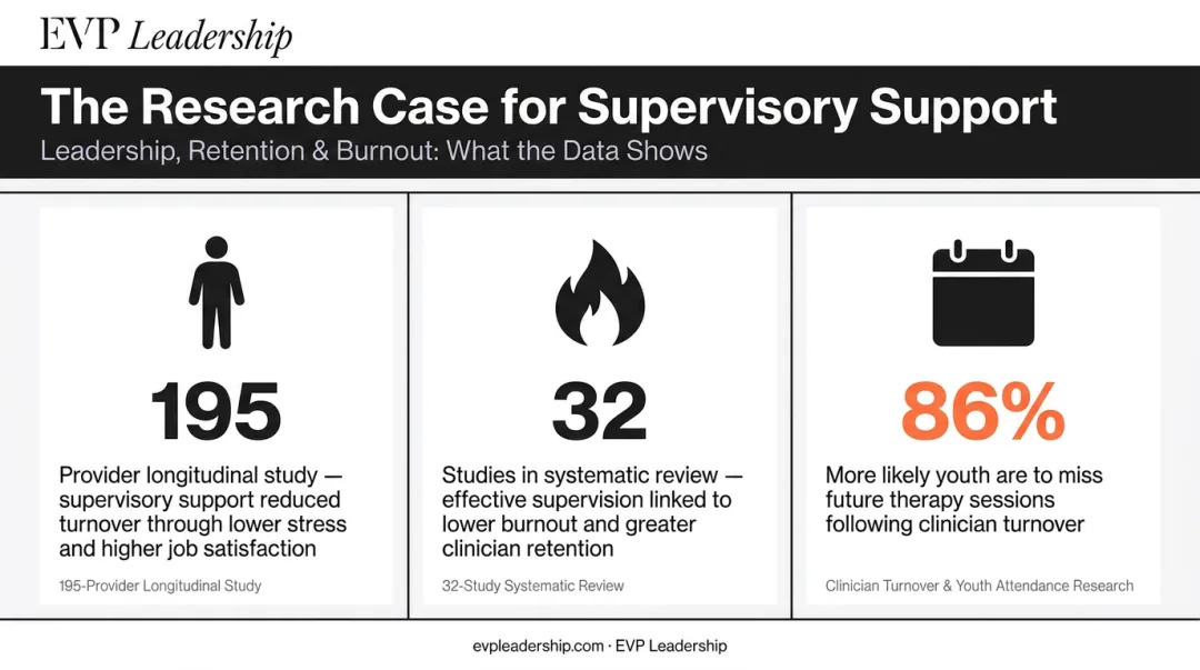 Leadership communication impact on staff retention turnover and client outcomes statistics