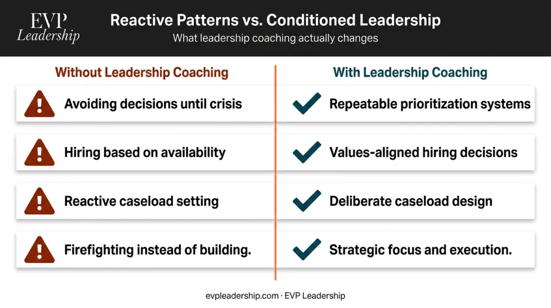 Reactive practice management patterns versus leadership coaching structured decision-making comparison
