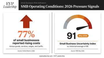 Small business uncertainty and rising costs economic data statistics infographic 2026