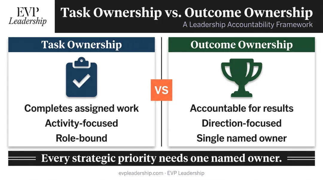 Task ownership versus outcome ownership key differences comparison infographic