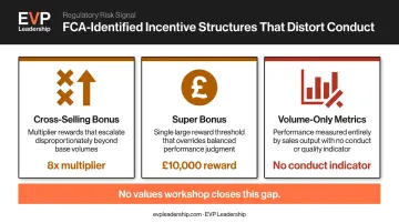 Misaligned financial services incentive structures driving misconduct and cultural breakdown
