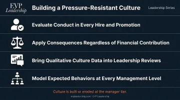 Four practical levers for building pressure-resistant financial services culture infographic