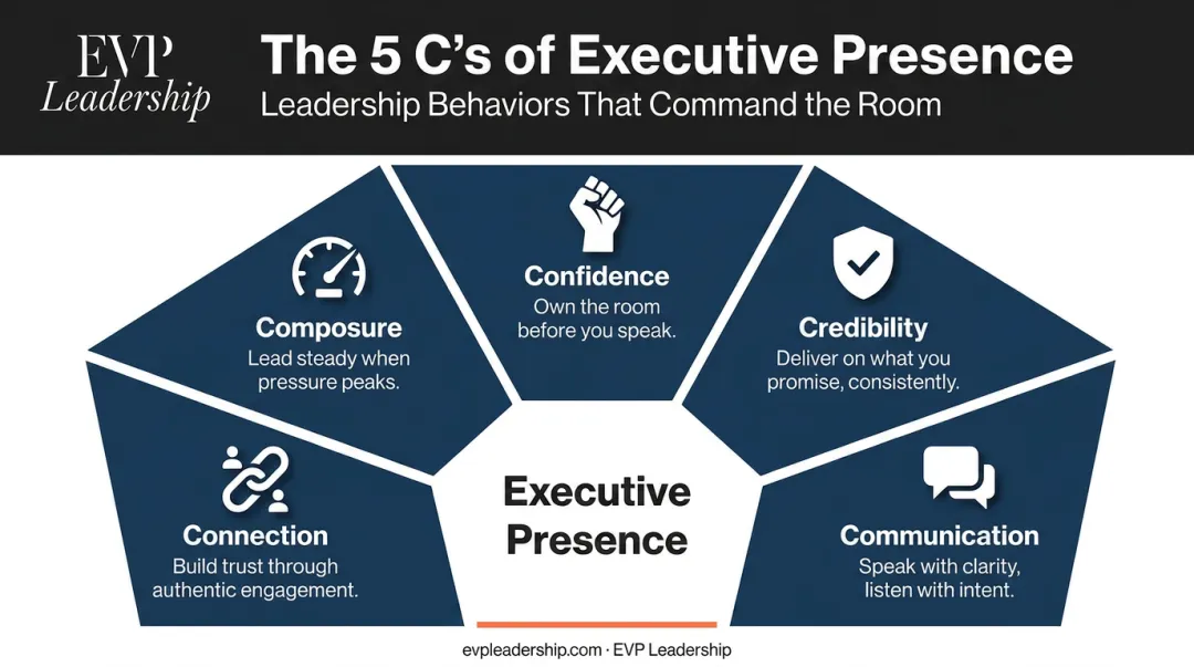 5 C's of executive presence framework confidence credibility communication connection composure