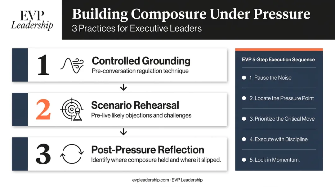 Three-step composure building practice framework for leaders under pressure