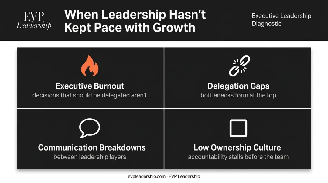 Four warning signs leadership has not kept pace with organizational growth