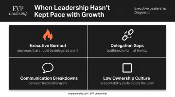 Four warning signs leadership has not kept pace with organizational growth