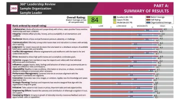 360-degree feedback assessment report showing leadership performance ratings from multiple raters