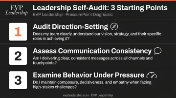 Three-point leadership self-audit checklist for direction communication and pressure response