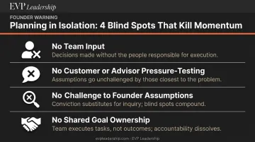 Four common blind spots in isolated strategic planning infographic for entrepreneurs