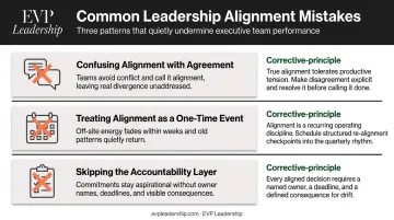 Three common leadership alignment mistakes confusing agreement treating as event skipping accountability