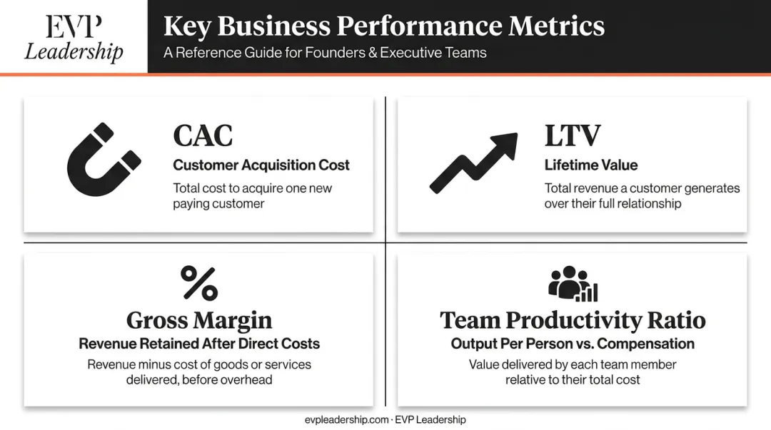 Four core KPI metrics every seven-figure business owner should track regularly