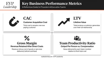 Four core KPI metrics every seven-figure business owner should track regularly