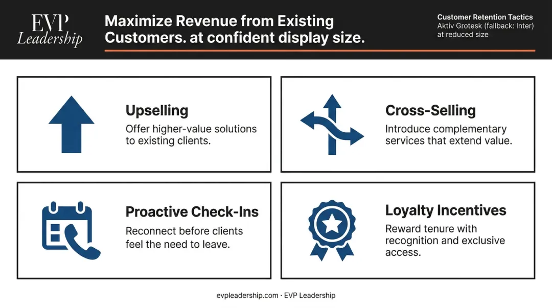4 customer revenue tactics upselling cross-selling check-ins loyalty incentives