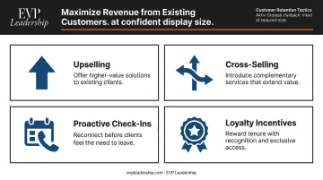 4 customer revenue tactics upselling cross-selling check-ins loyalty incentives