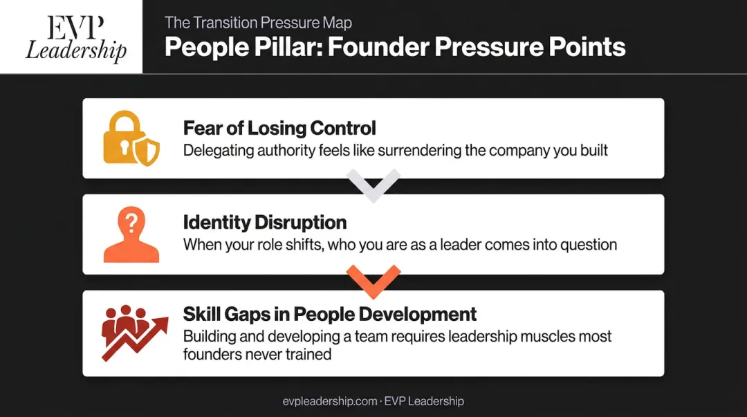 Three founder leadership pressure points when scaling from operator to leader