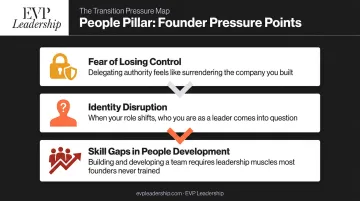 Three founder leadership pressure points when scaling from operator to leader