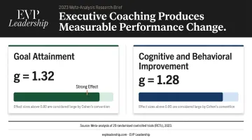 Executive coaching measurable outcomes comparison chart showing effect size research data