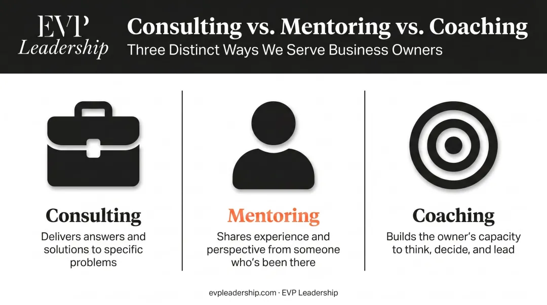 Three-way comparison of consulting mentoring and coaching key differences infographic