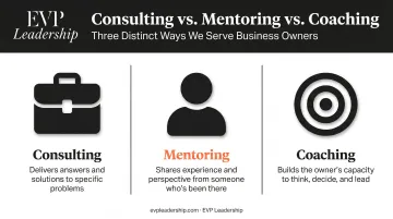 Three-way comparison of consulting mentoring and coaching key differences infographic