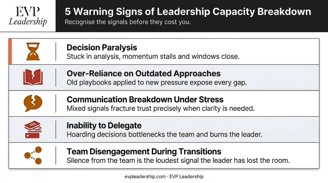 5 warning signs of under-developed leadership capacity under pressure