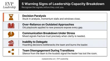 5 warning signs of under-developed leadership capacity under pressure