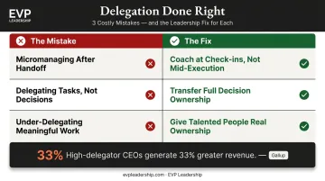 Three damaging CEO delegation mistakes compared with correct delegation approach alternatives