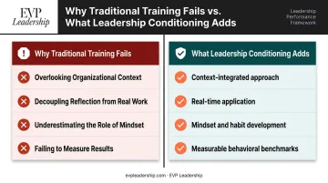 Four reasons leadership development programs fail according to McKinsey research