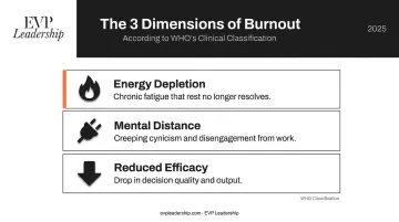 WHO three-dimensional burnout definition framework for executive leaders