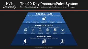 EVP Leadership 90-Day PressurePoint System three-layer conditioning framework diagram