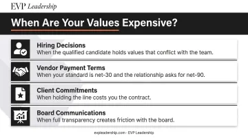 Four CEO values audit moments testing real integrity under business pressure