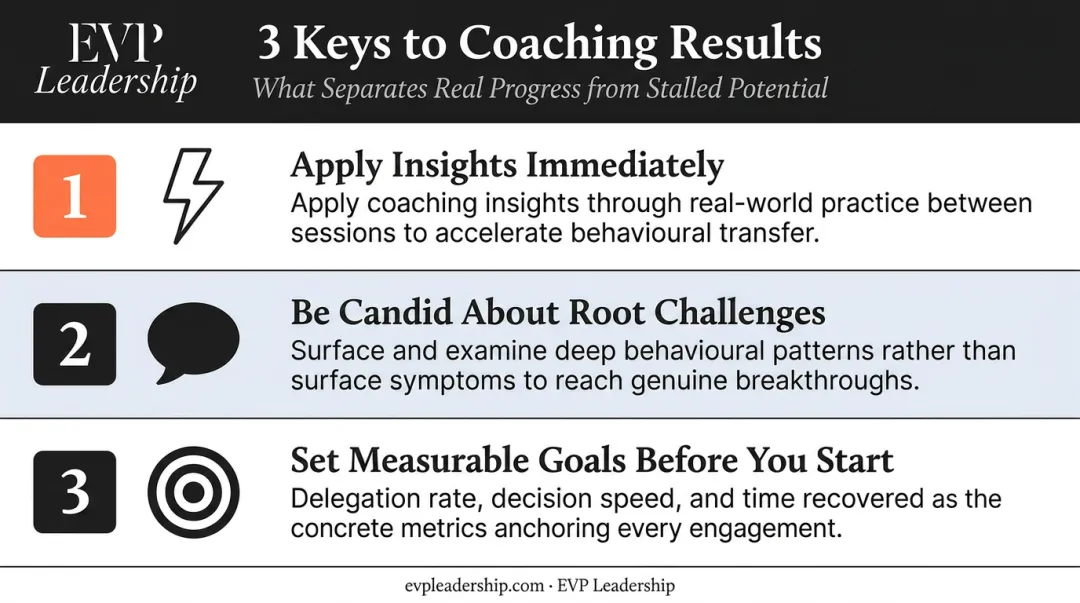 Three keys to maximizing leadership coaching engagement results and ROI