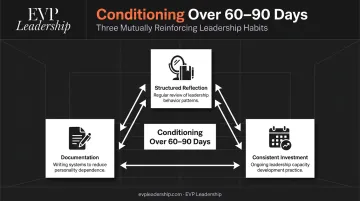 Three strategic conditioning habits for sustainable leadership over 60 to 90 days