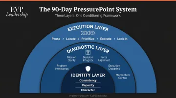 90-Day PressurePoint System three-layer crisis leadership conditioning framework diagram