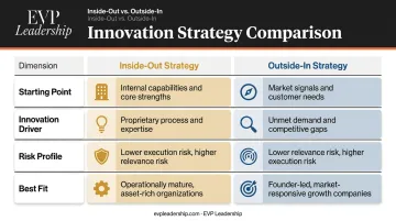 Inside-out versus outside-in strategy four-dimension comparison infographic