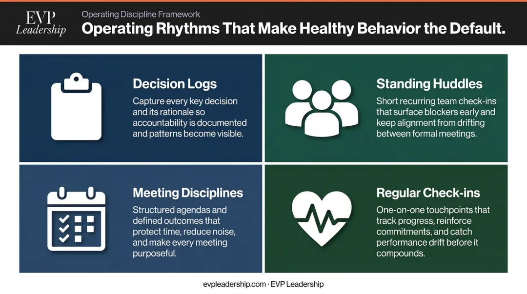 Four operating rhythm habits that reinforce healthy leadership team behavior