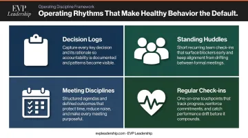 Four operating rhythm habits that reinforce healthy leadership team behavior