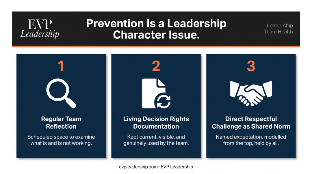 Three preventive practices high-functioning leadership teams use for long-term health
