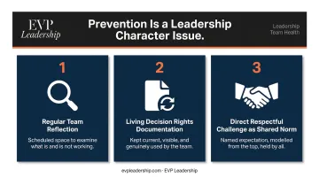 Three preventive practices high-functioning leadership teams use for long-term health
