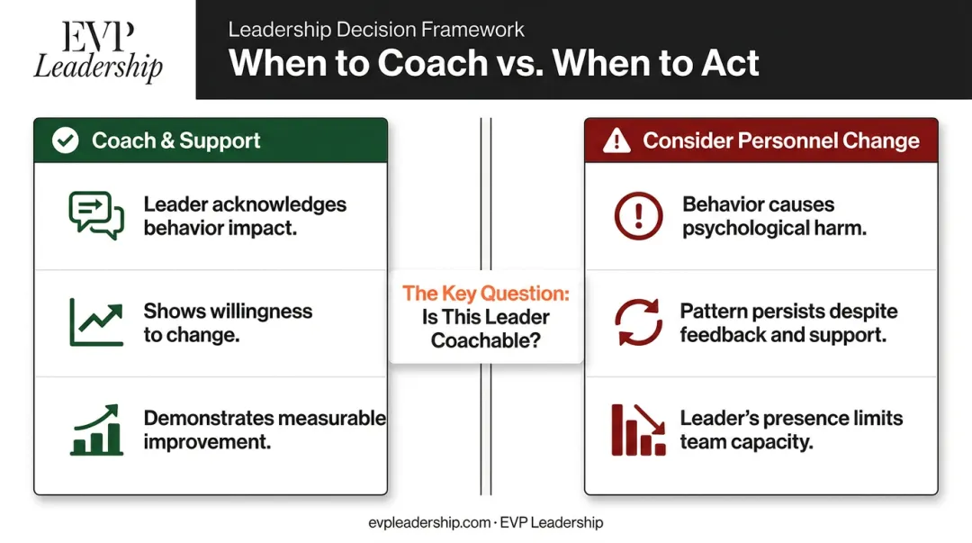 Coaching versus personnel change decision framework for dysfunctional leadership behaviors
