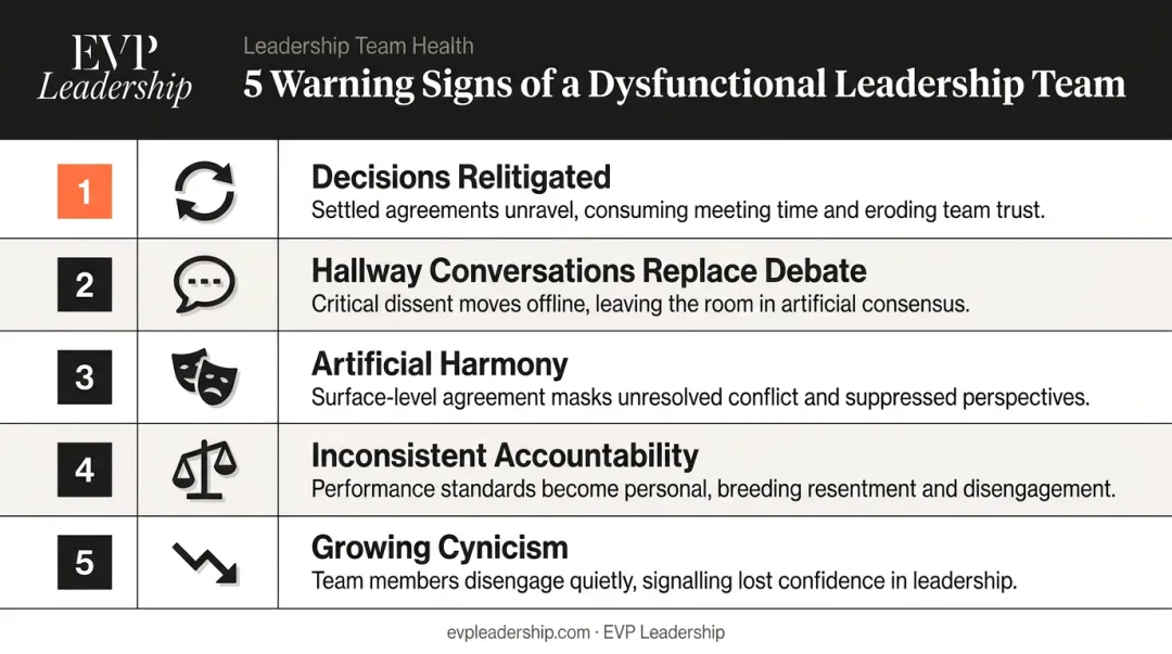 Five warning signs of dysfunctional leadership team behavior patterns infographic