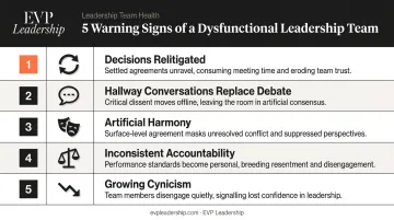 Five warning signs of dysfunctional leadership team behavior patterns infographic